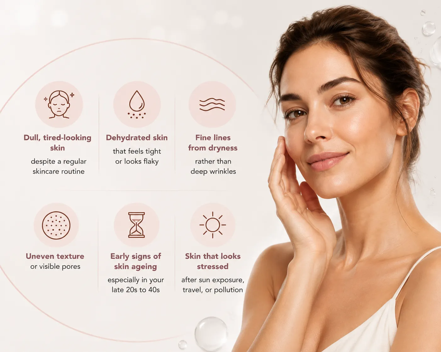 H2 - Who Is an Ideal Candidate for Skin Boosters Informational graphic listing signs for photo facial treatment: sun spots, redness, uneven skin tone, enlarged pores, early sun damage, and blotchy skin.